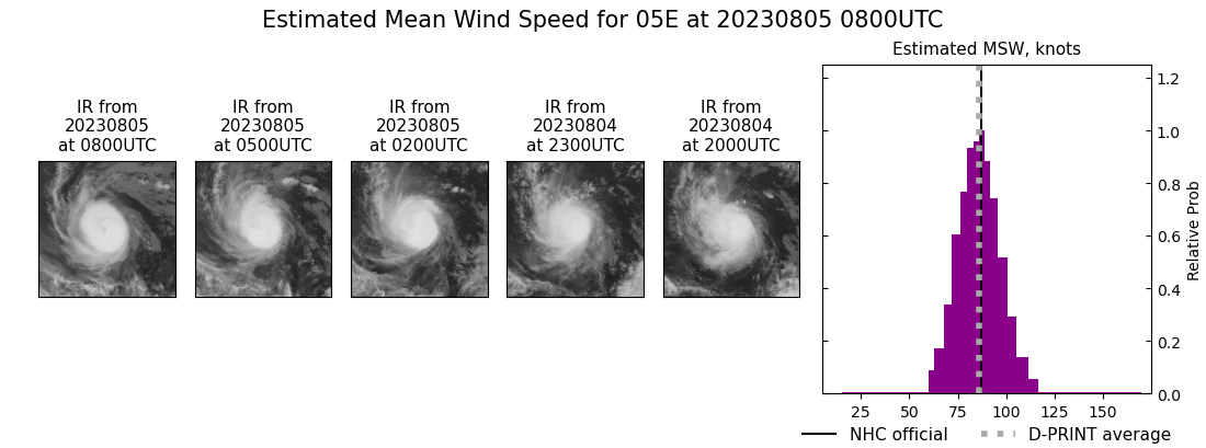 current 05E intensity image