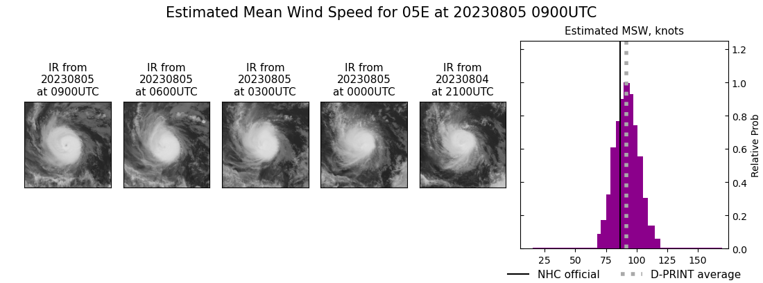 current 05E intensity image