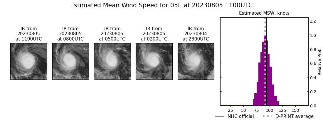 current 05E intensity image