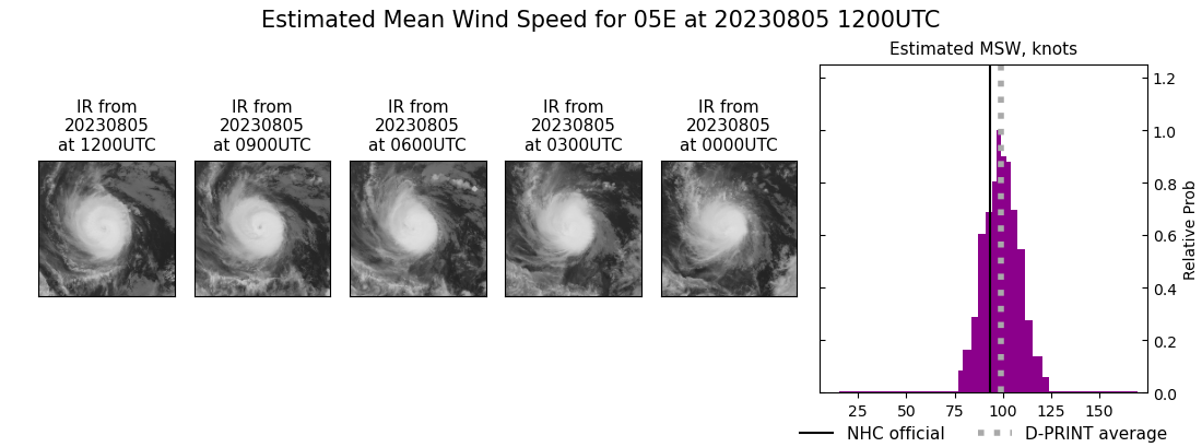 current 05E intensity image