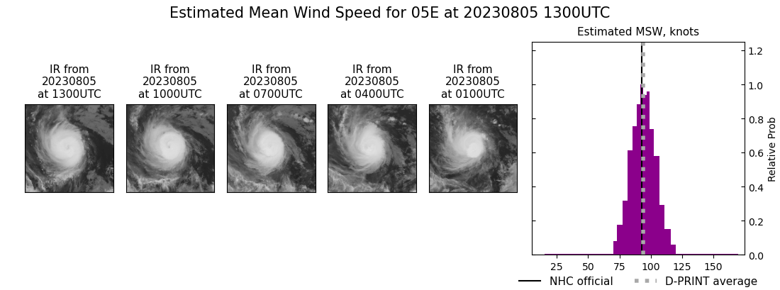 current 05E intensity image