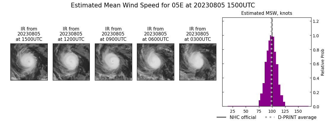 current 05E intensity image