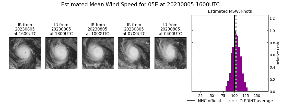 current 05E intensity image