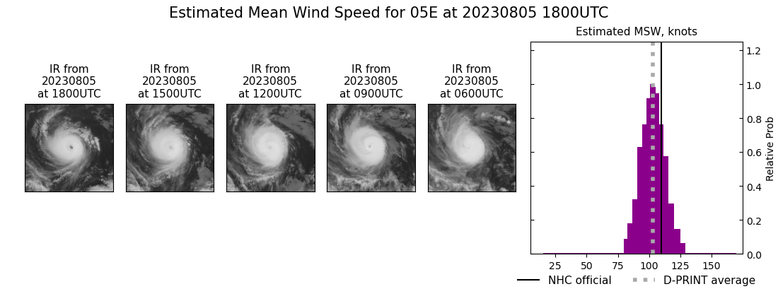 current 05E intensity image