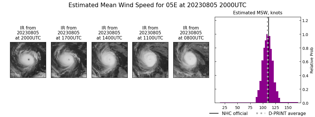 current 05E intensity image