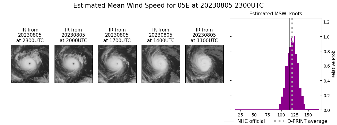 current 05E intensity image