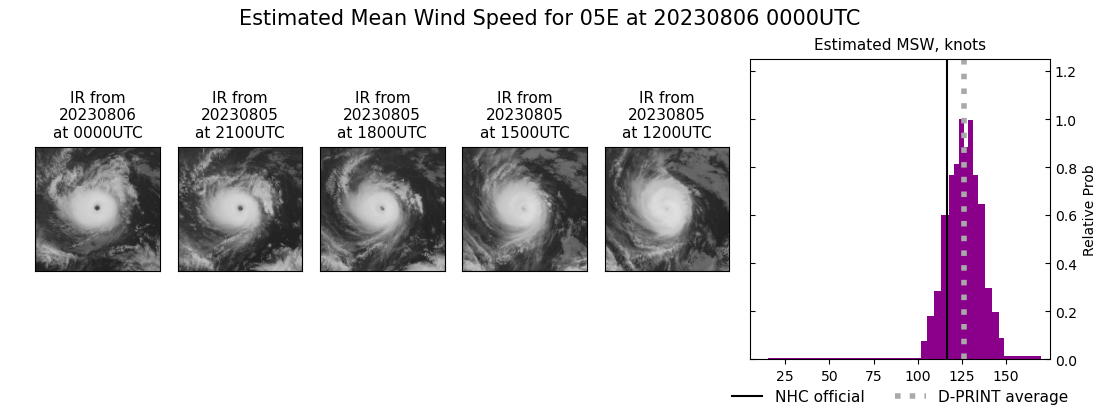 current 05E intensity image