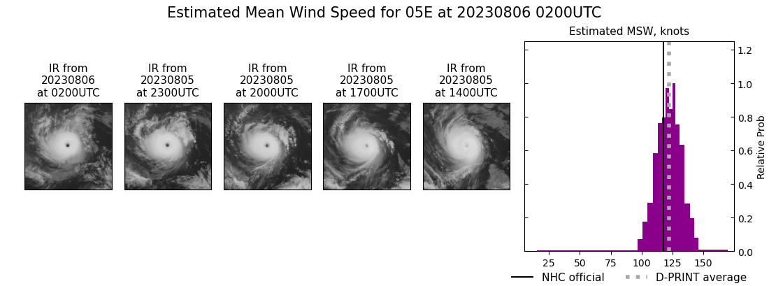 current 05E intensity image