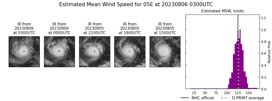 current 05E intensity image