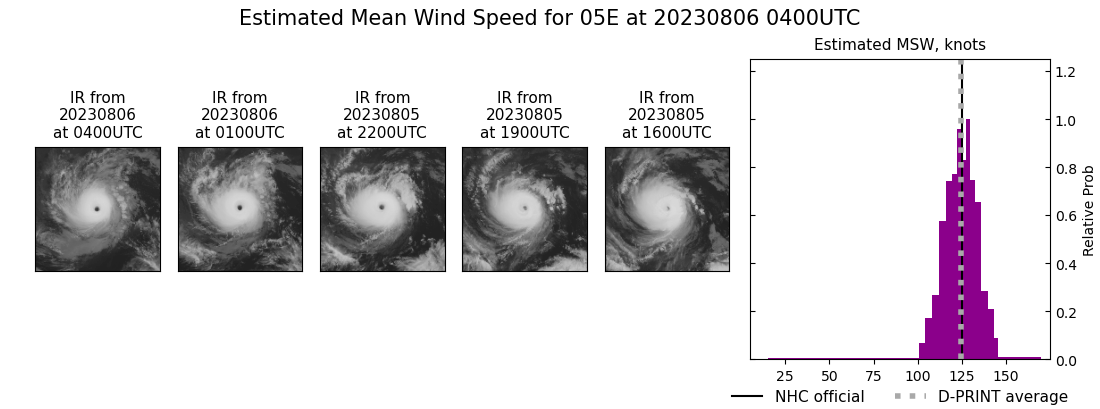 current 05E intensity image