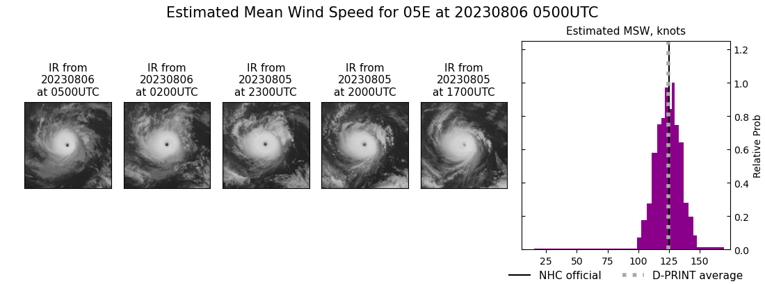 current 05E intensity image