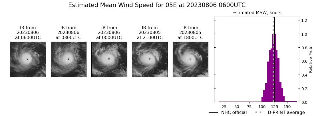 current 05E intensity image