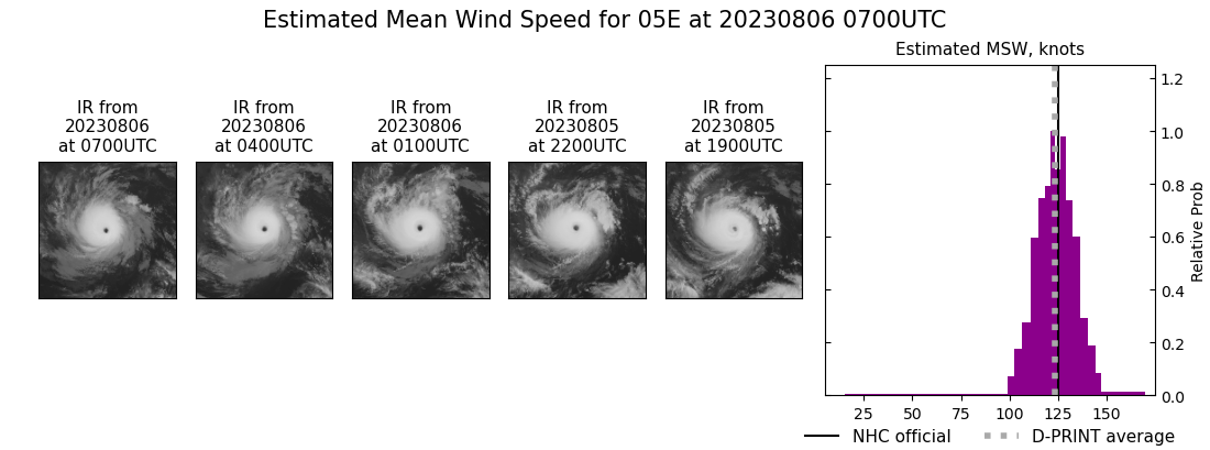 current 05E intensity image