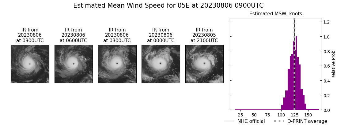 current 05E intensity image