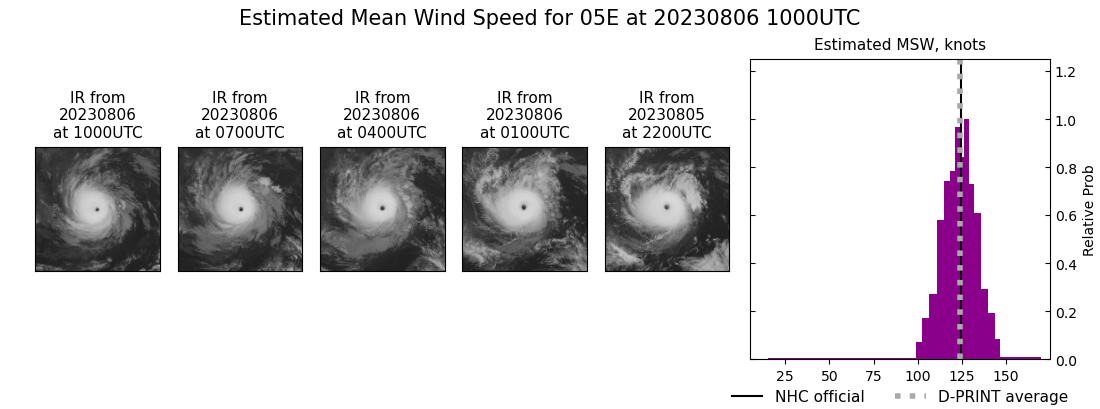 current 05E intensity image