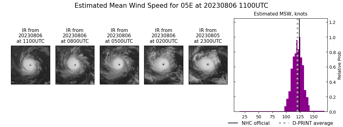 current 05E intensity image