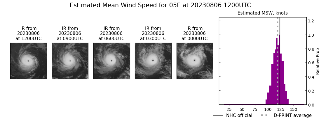 current 05E intensity image