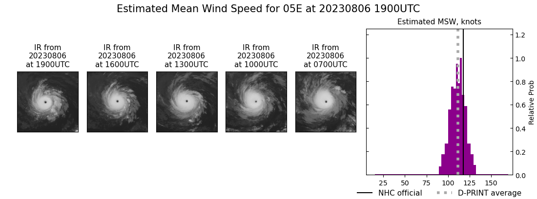 current 05E intensity image