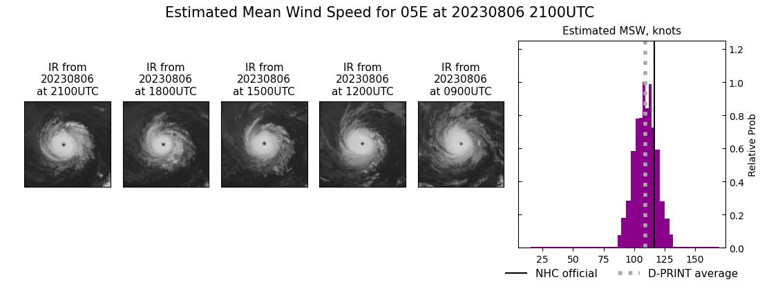 current 05E intensity image