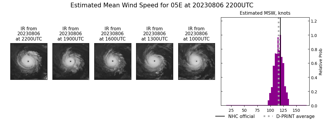 current 05E intensity image