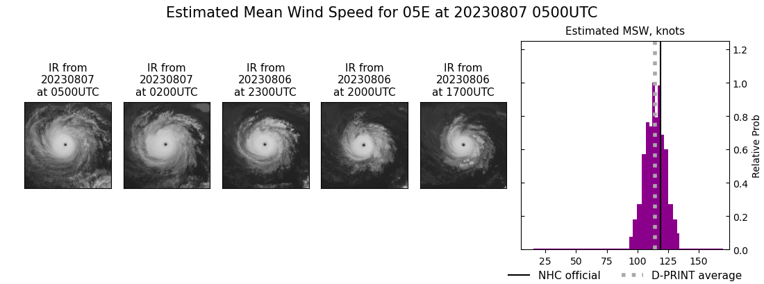 current 05E intensity image