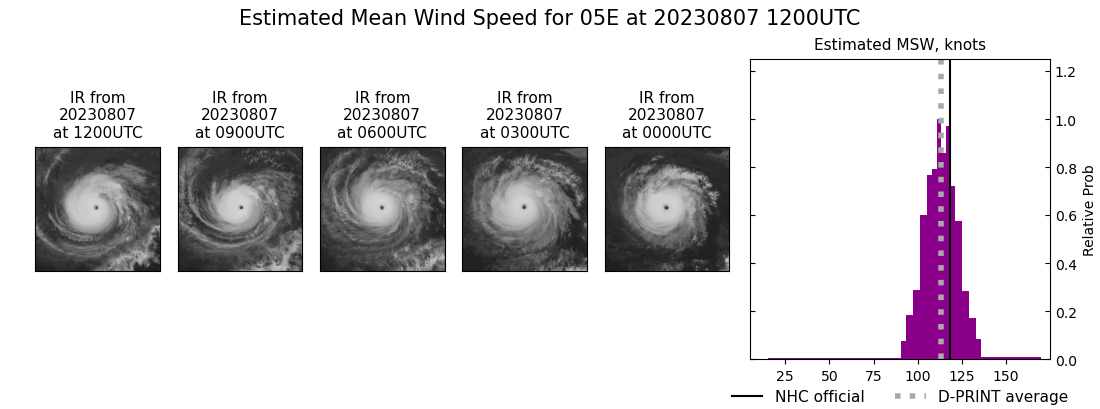 current 05E intensity image