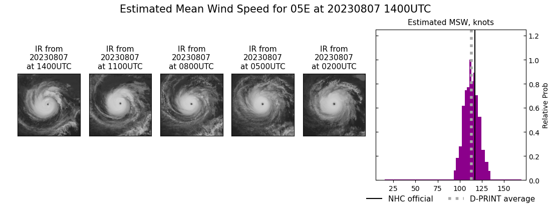 current 05E intensity image