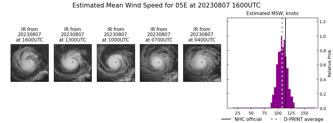 current 05E intensity image