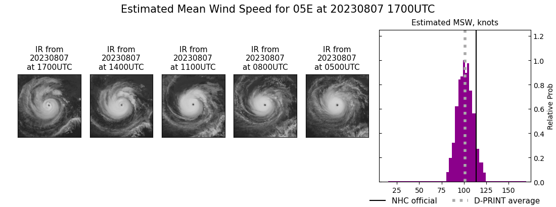 current 05E intensity image