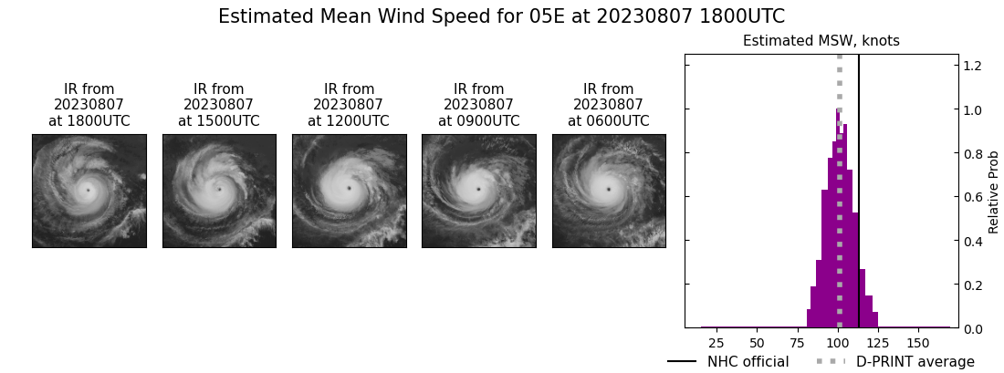 current 05E intensity image