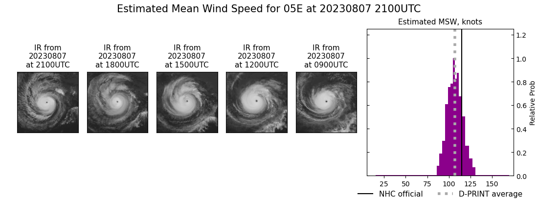 current 05E intensity image