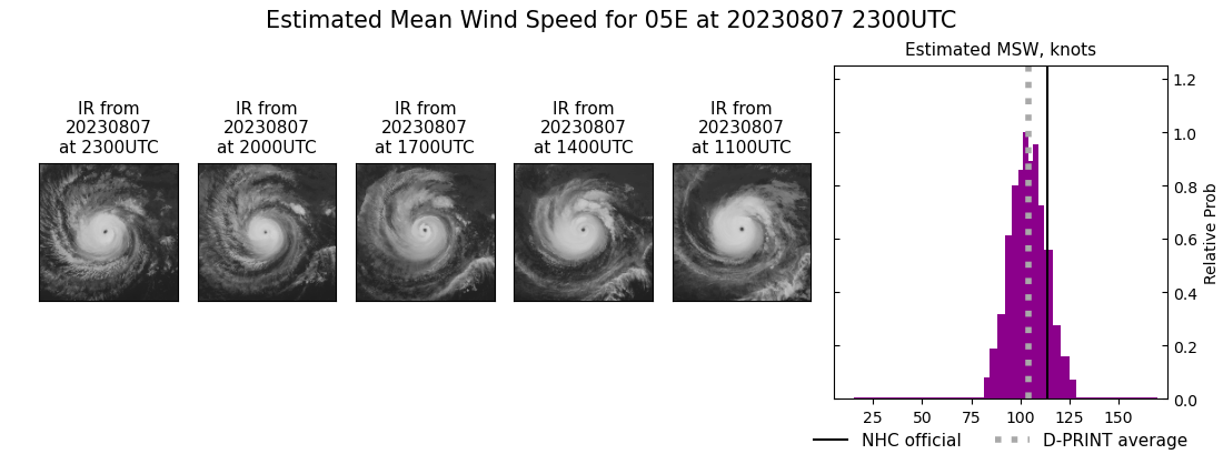 current 05E intensity image