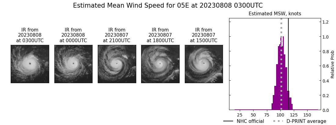 current 05E intensity image