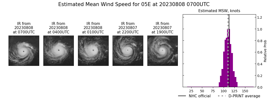 current 05E intensity image