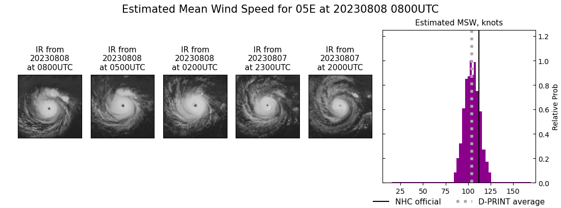 current 05E intensity image