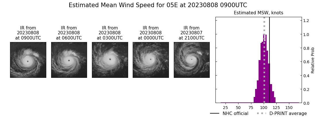 current 05E intensity image