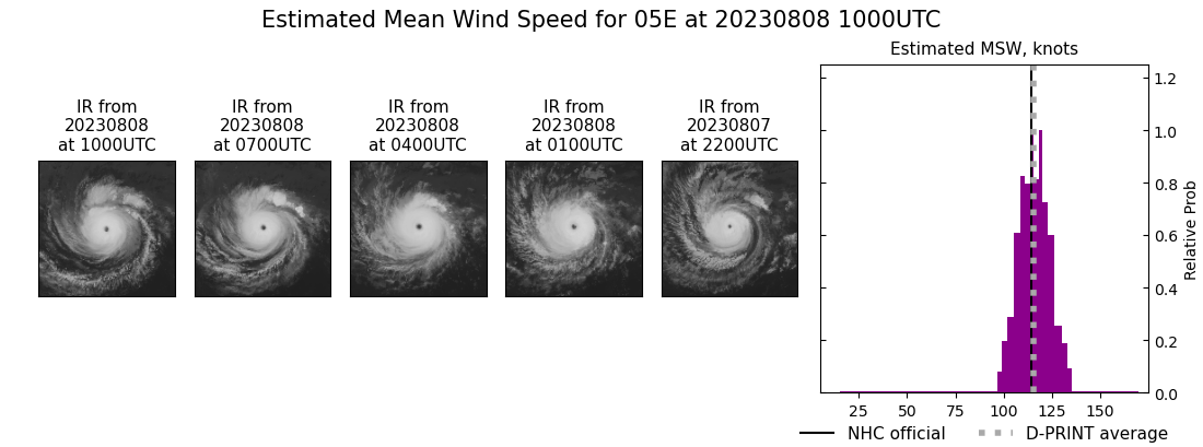 current 05E intensity image