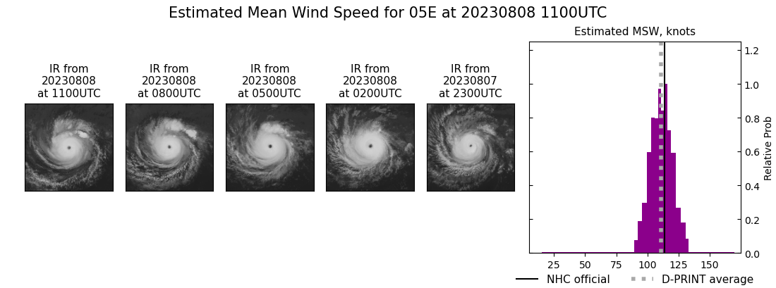 current 05E intensity image