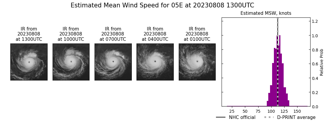 current 05E intensity image