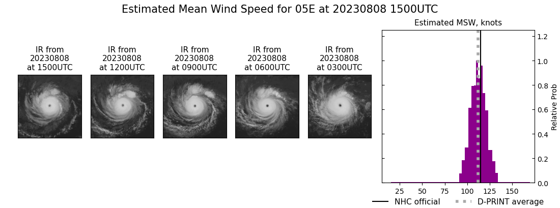 current 05E intensity image