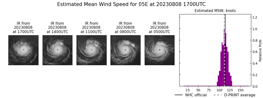 current 05E intensity image