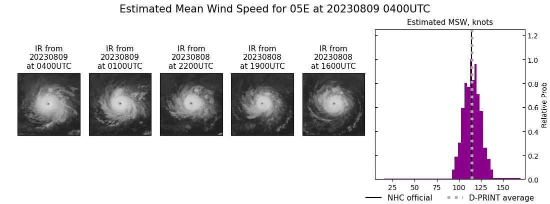 current 05E intensity image