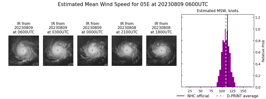 current 05E intensity image