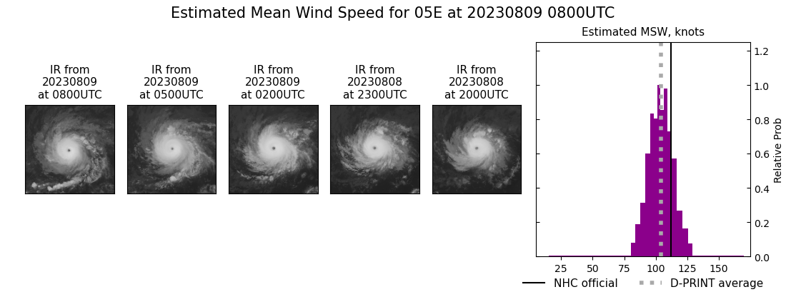 current 05E intensity image