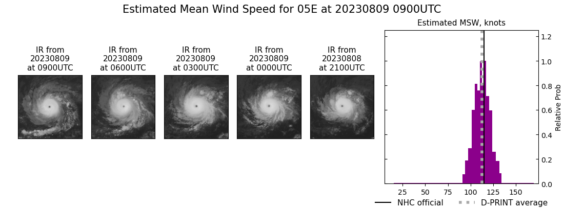 current 05E intensity image