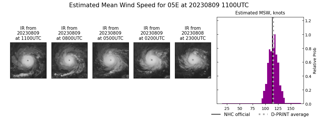 current 05E intensity image