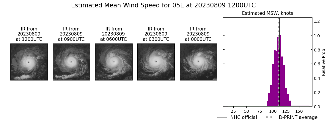 current 05E intensity image