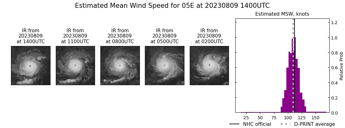 current 05E intensity image