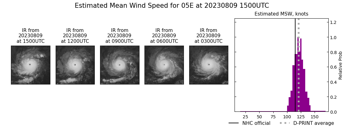 current 05E intensity image