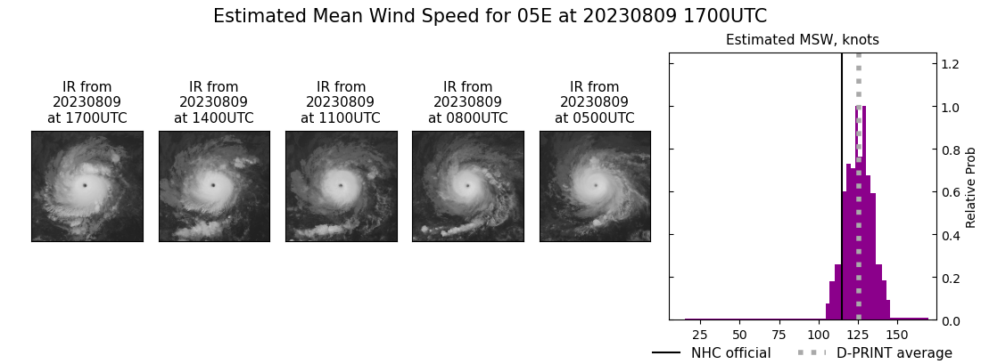 current 05E intensity image